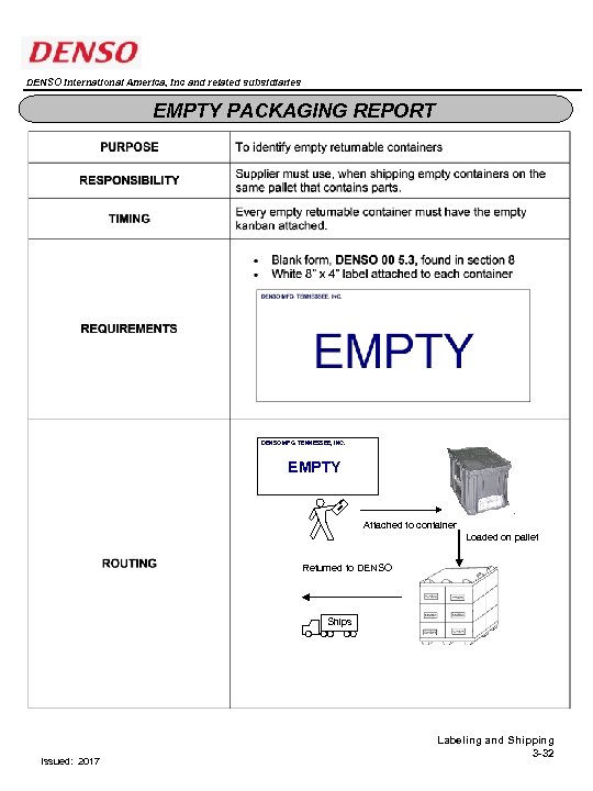 DENSO International America, Inc and related subsidiaries EMPTY PACKAGING REPORT DENSO MFG. TENNESSEE, INC.