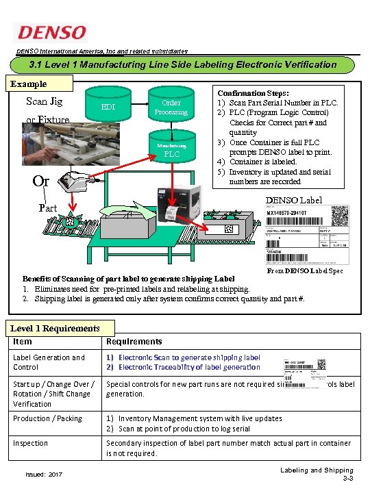 DENSO International America, Inc and related subsidiaries 3. 1 Level 1 Manufacturing Line Side