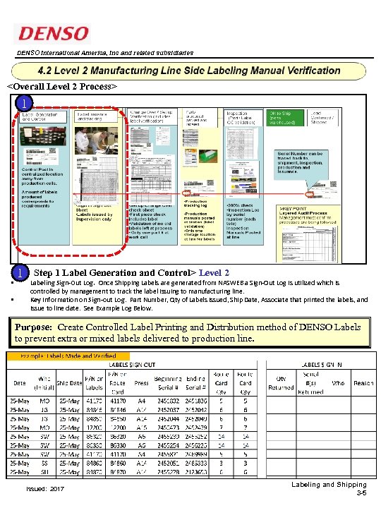 DENSO International America, Inc and related subsidiaries <Overall Level 2 Process> 1 • •
