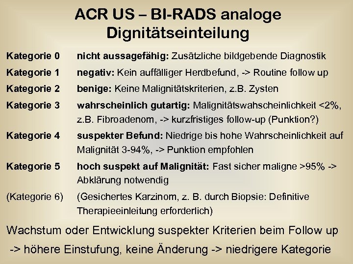 Bi rads 4a молочной. ACR Тип b. ACR bi-rads. ACR-B категория по bi-rads 1. ACR классификация маммография.