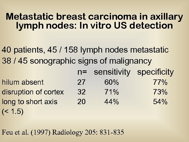 Metastatic breast carcinoma in axillary lymph nodes: In vitro US detection 40 patients, 45