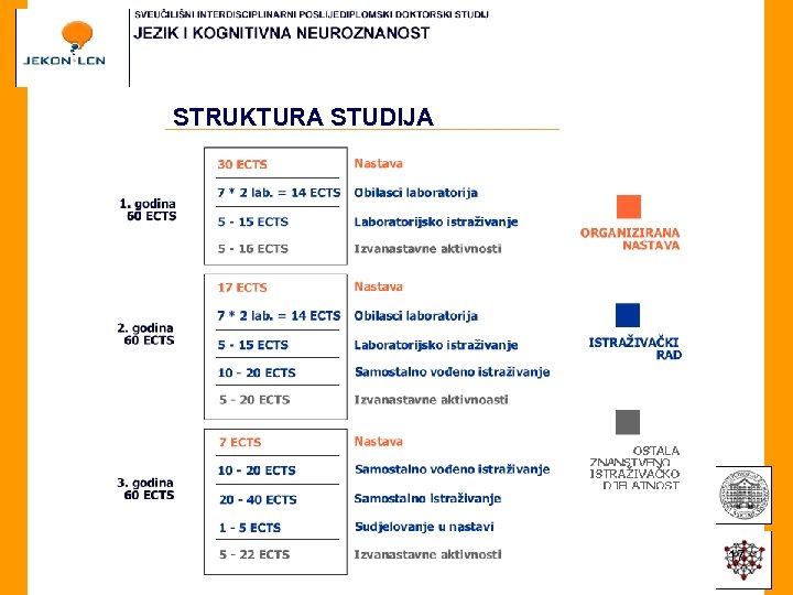 STRUKTURA STUDIJA 17 