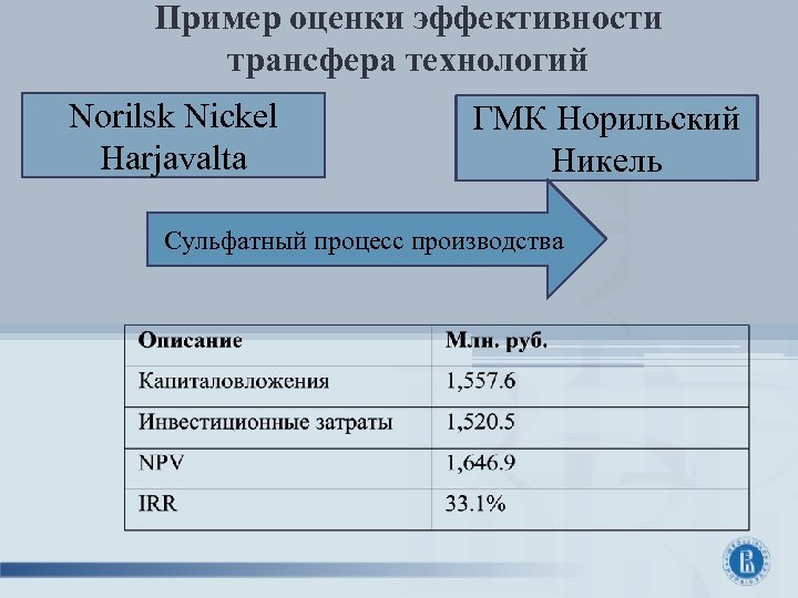 Пример оценки эффективности трансфера технологий Norilsk Nickel Harjavalta ГМК Норильский Никель Сульфатный процесс производства