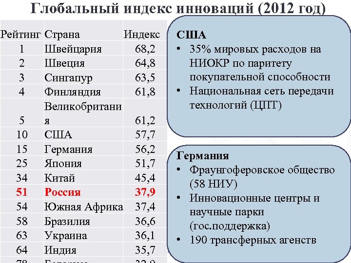 Индекс швейцарии