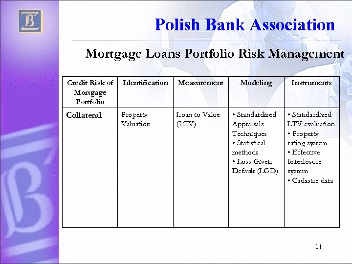 Polish Bank Association Mortgage Loans Portfolio Risk Management Credit Risk of Mortgage Portfolio Identification