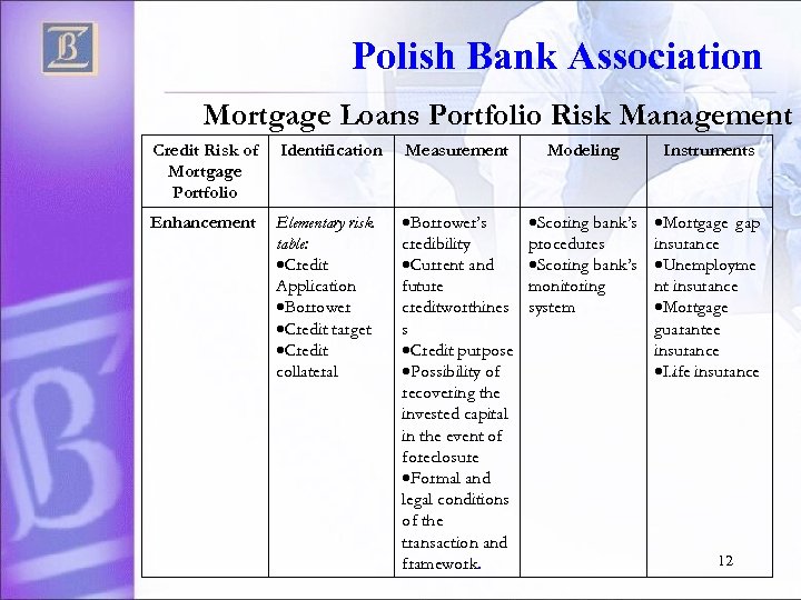 Polish Bank Association Mortgage Loans Portfolio Risk Management Credit Risk of Mortgage Portfolio Identification