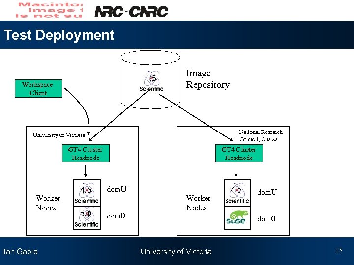 Test Deployment 4. 5 Workspace Client Image Repository National Research Council, Ottawa University of