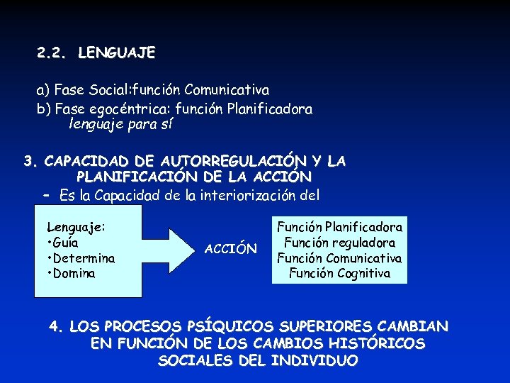 2. 2. LENGUAJE a) Fase Social: función Comunicativa b) Fase egocéntrica: función Planificadora lenguaje