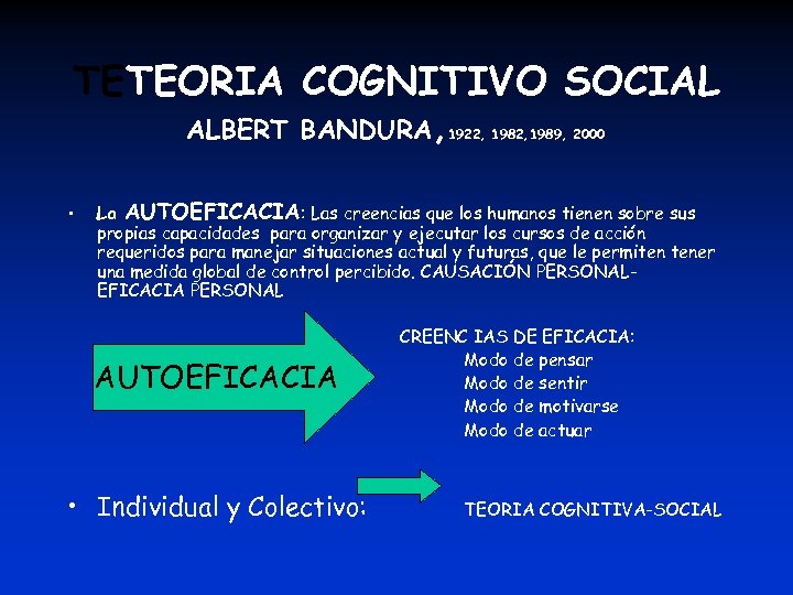TETEORIA COGNITIVO SOCIAL ALBERT BANDURA, 1922, 1989, 2000 • La AUTOEFICACIA: Las creencias que