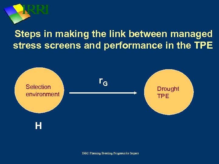 Steps in making the link between managed stress screens and performance in the TPE