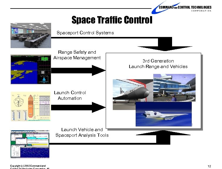 Space Traffic Control Spaceport Control Systems Range Safety and Airspace Management 3 rd Generation