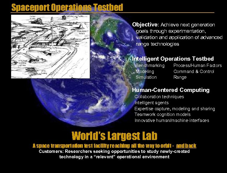 Spaceport Operations Testbed Objective: Achieve next generation goals through experimentation, validation and application of