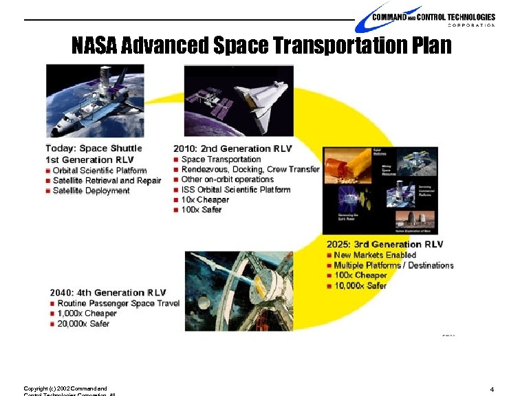 NASA Advanced Space Transportation Plan Copyright (c) 2002 Command 4 