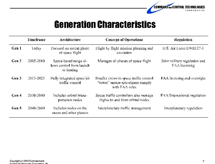 Generation Characteristics Copyright (c) 2002 Command 7 
