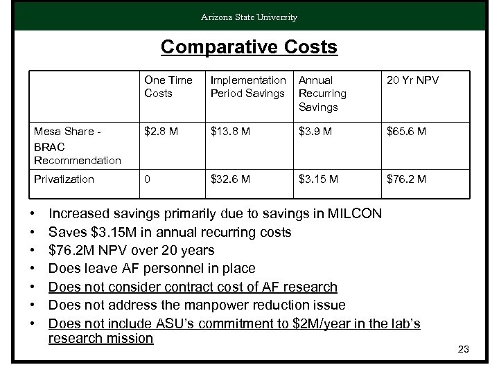 Arizona State University Comparative Costs One Time Costs Implementation Period Savings Annual Recurring Savings