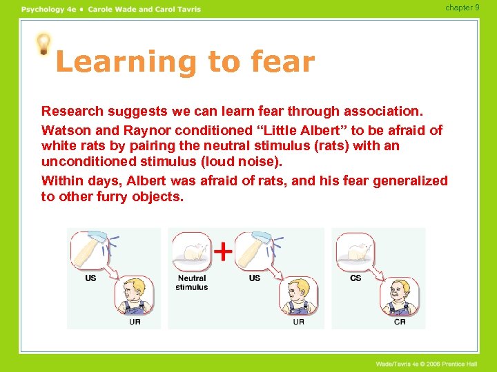 chapter 9 Learning to fear Research suggests we can learn fear through association. Watson