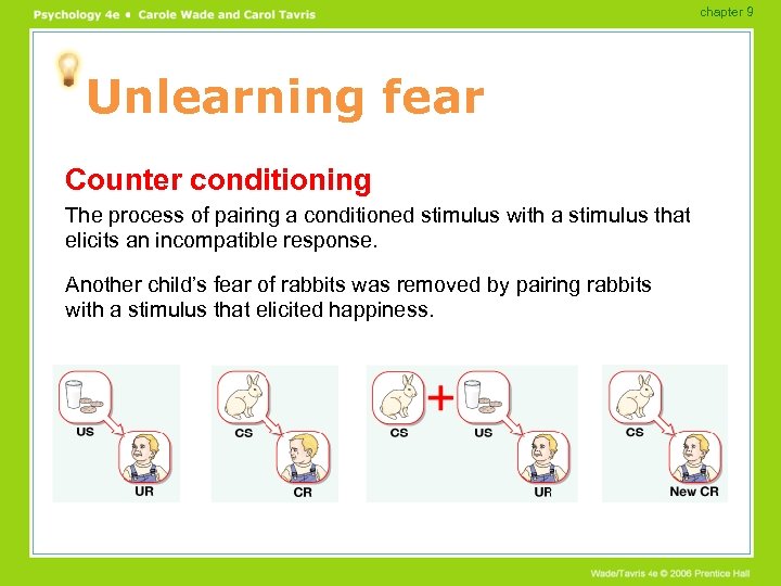 chapter 9 Unlearning fear Counter conditioning The process of pairing a conditioned stimulus with