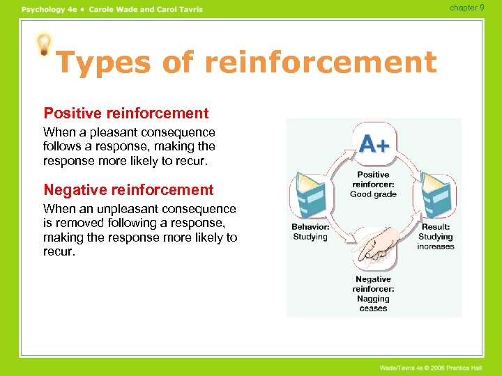 chapter 9 Types of reinforcement Positive reinforcement When a pleasant consequence follows a response,