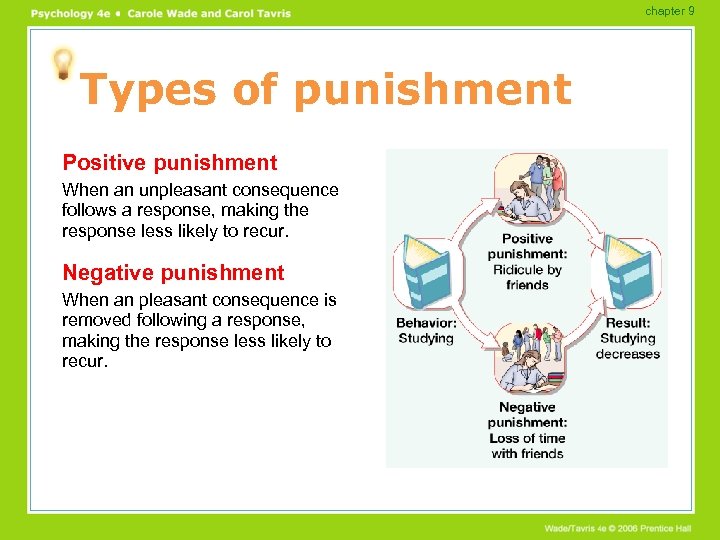 chapter 9 Types of punishment Positive punishment When an unpleasant consequence follows a response,