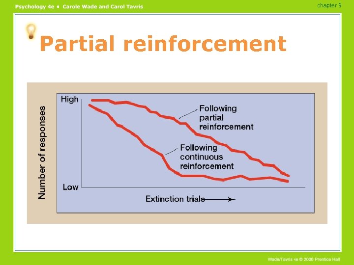 chapter 9 Partial reinforcement 