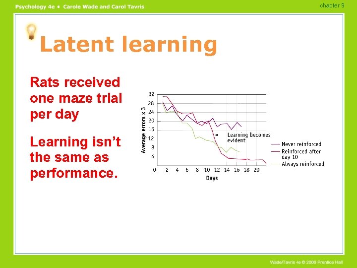 chapter 9 Latent learning Rats received one maze trial per day Learning isn’t the