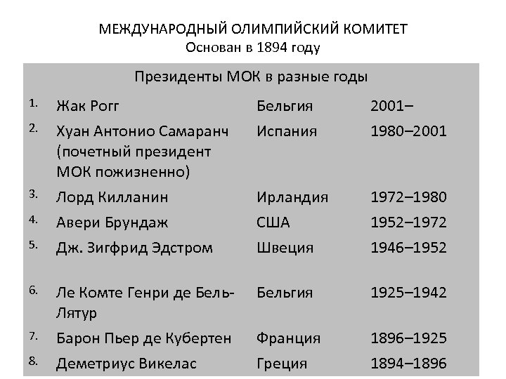 МЕЖДУНАРОДНЫЙ ОЛИМПИЙСКИЙ КОМИТЕТ Основан в 1894 году Президенты МОК в разные годы 1. 2.