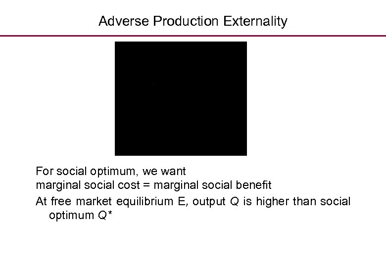 Adverse Production Externality For social optimum, we want marginal social cost = marginal social