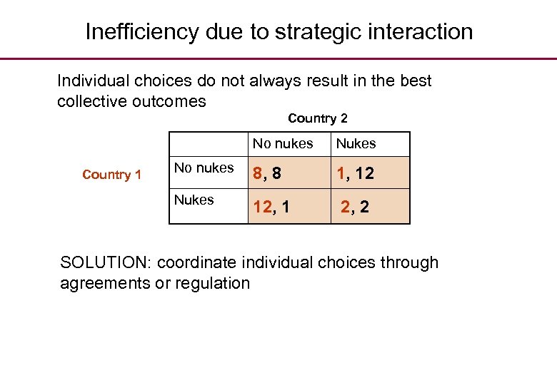 Inefficiency due to strategic interaction Individual choices do not always result in the best