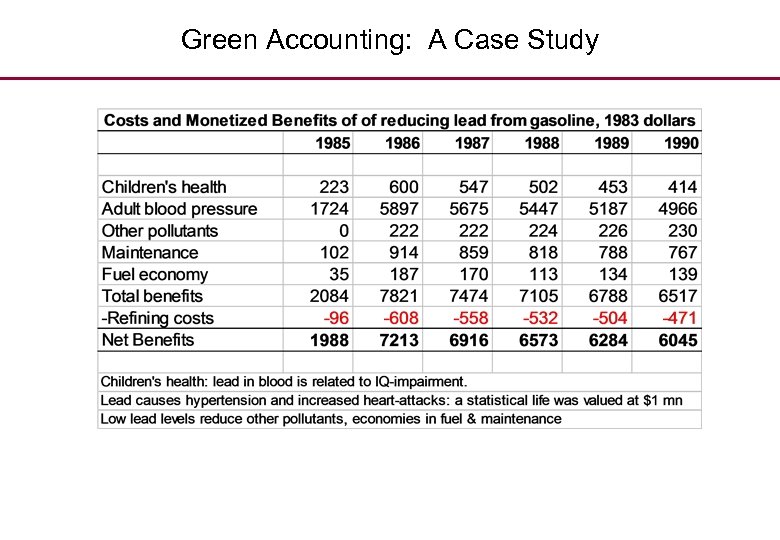 Green Accounting: A Case Study 