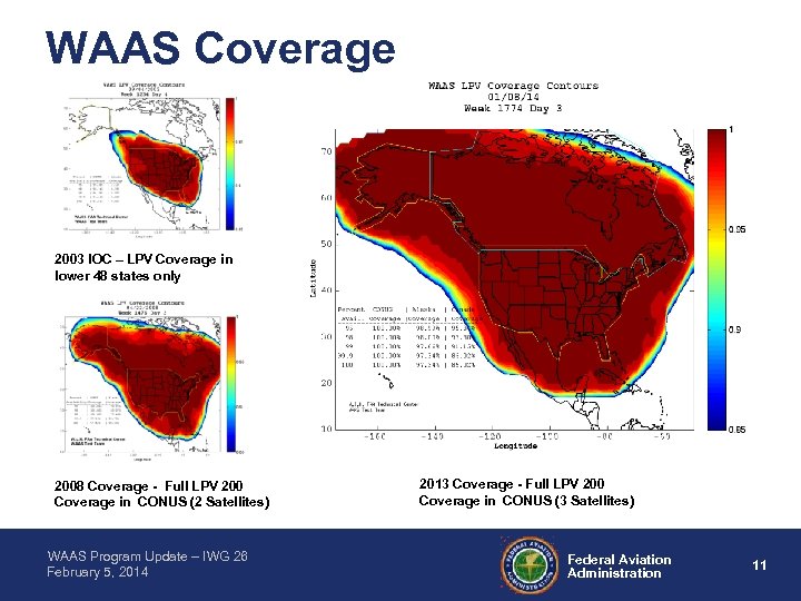 WAAS Coverage 2003 IOC – LPV Coverage in lower 48 states only 2008 Coverage