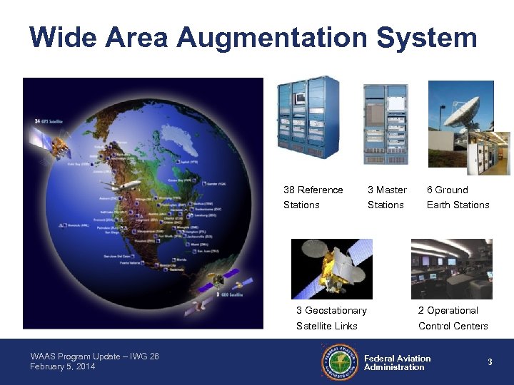 Wide Area Augmentation System 38 Reference 3 Master 6 Ground Stations Earth Stations 3