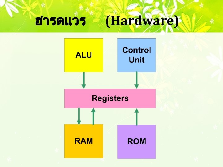 ฮารดแวร (Hardware) 
