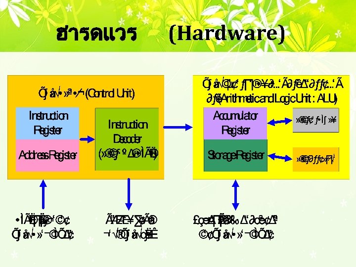 ฮารดแวร (Hardware) 