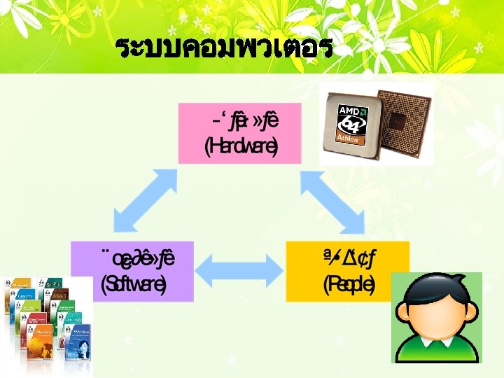 ระบบคอมพวเตอร 