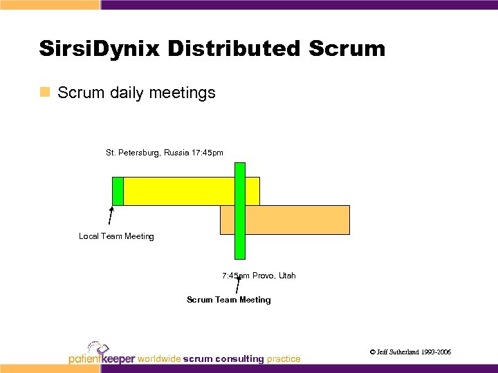 Sirsi. Dynix Distributed Scrum n Scrum daily meetings St. Petersburg, Russia 17: 45 pm