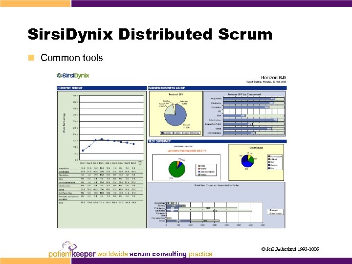 Sirsi. Dynix Distributed Scrum n Common tools worldwide scrum consulting practice © Jeff Sutherland