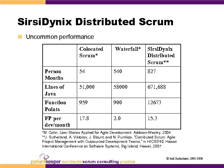 Sirsi. Dynix Distributed Scrum n Uncommon performance Colocated Scrum* Waterfall* Sirsi. Dynix Distributed Scrum**