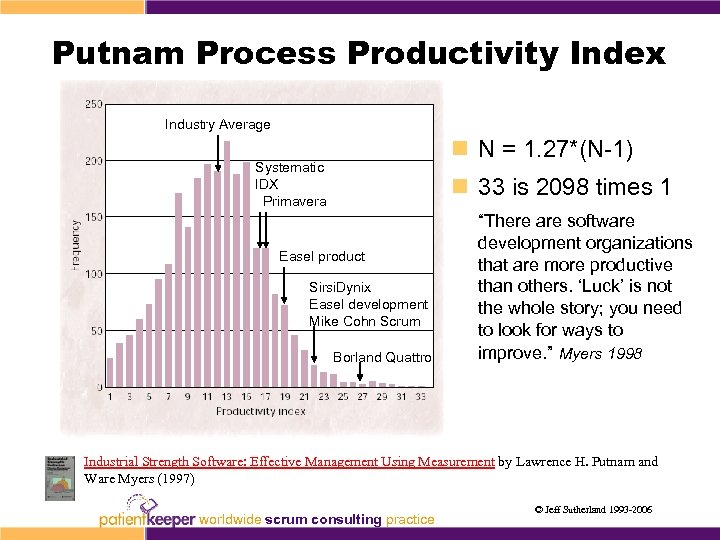  Putnam Process Productivity Index Industry Average n N = 1. 27*(N-1) Systematic IDX