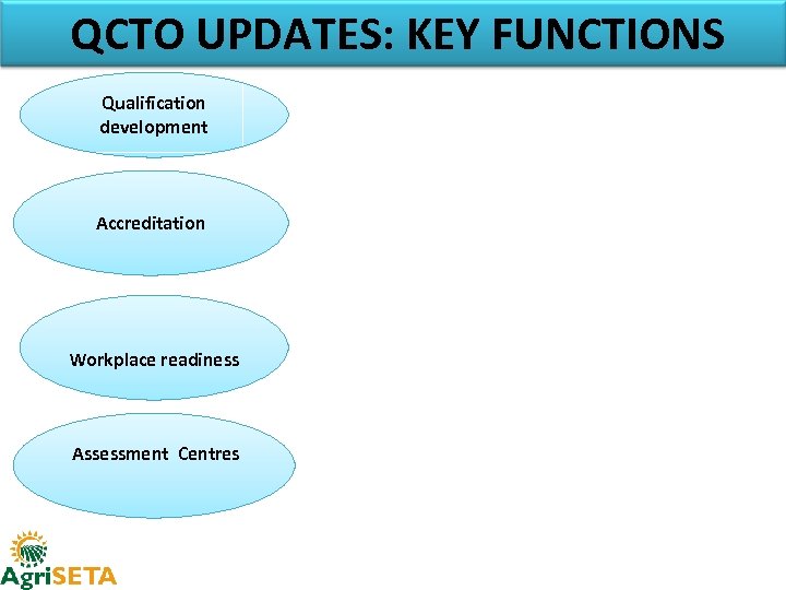 QCTO UPDATES: KEY FUNCTIONS Qualification development • land reform • rural youth Accreditation •