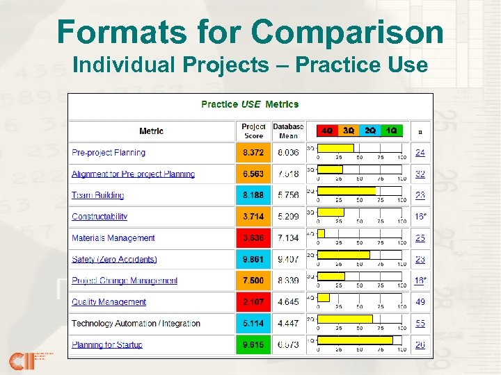 Formats for Comparison Individual Projects – Practice Use 