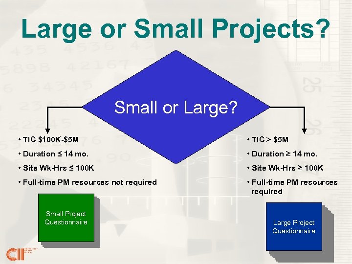 Large or Small Projects? Small or Large? • TIC $100 K-$5 M • TIC