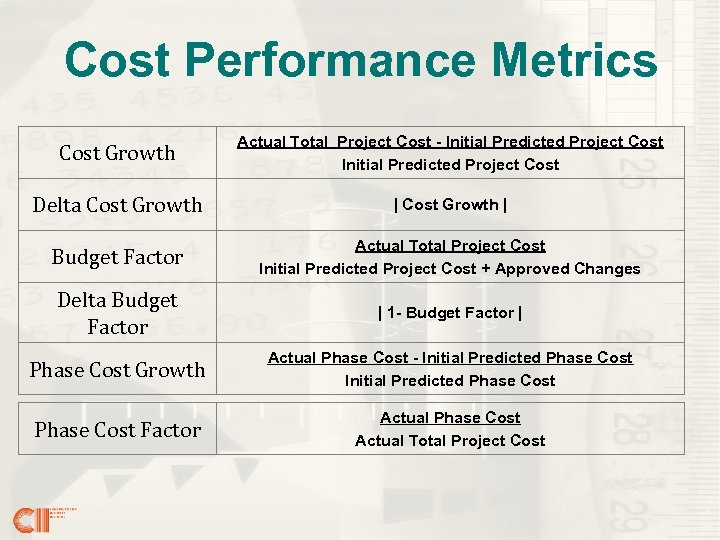 Cost Performance Metrics Cost Growth Actual Total Project Cost - Initial Predicted Project Cost
