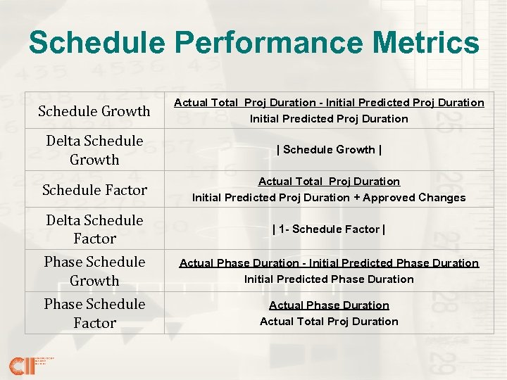 Schedule Performance Metrics Schedule Growth Actual Total Proj Duration - Initial Predicted Proj Duration