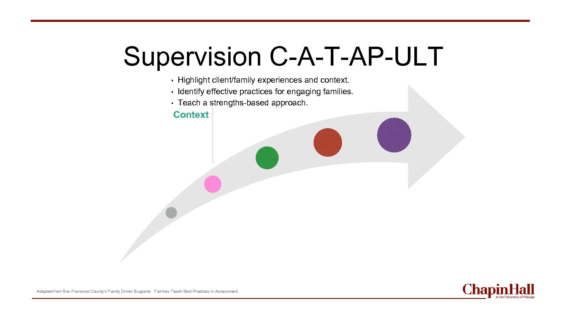Supervision C-A-T-AP-ULT • • • Highlight client/family experiences and context. Identify effective practices for