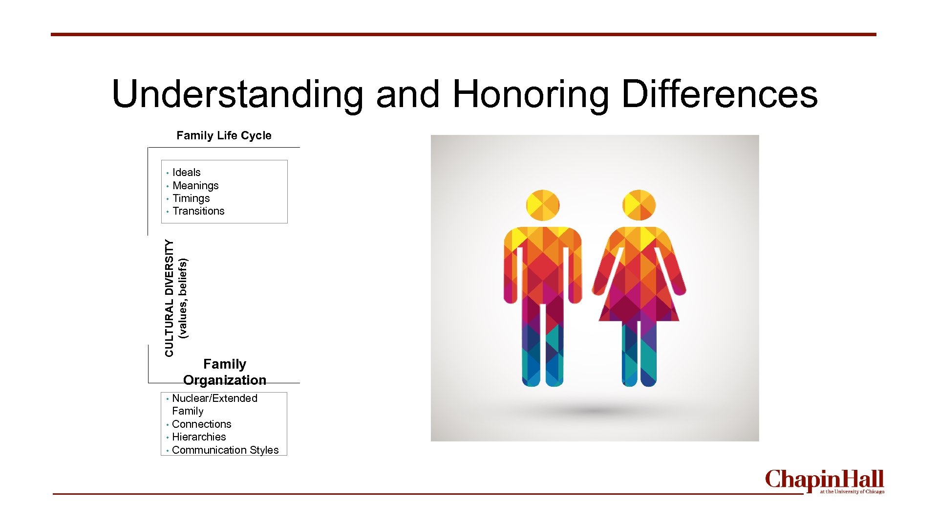 Understanding and Honoring Differences Family Life Cycle Ideals • Meanings • Timings • Transitions
