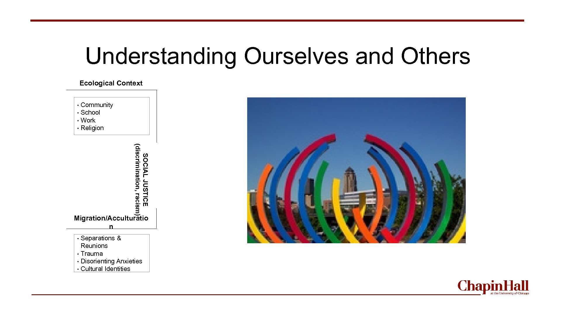Understanding Ourselves and Others Ecological Context Community • School • Work • Religion •