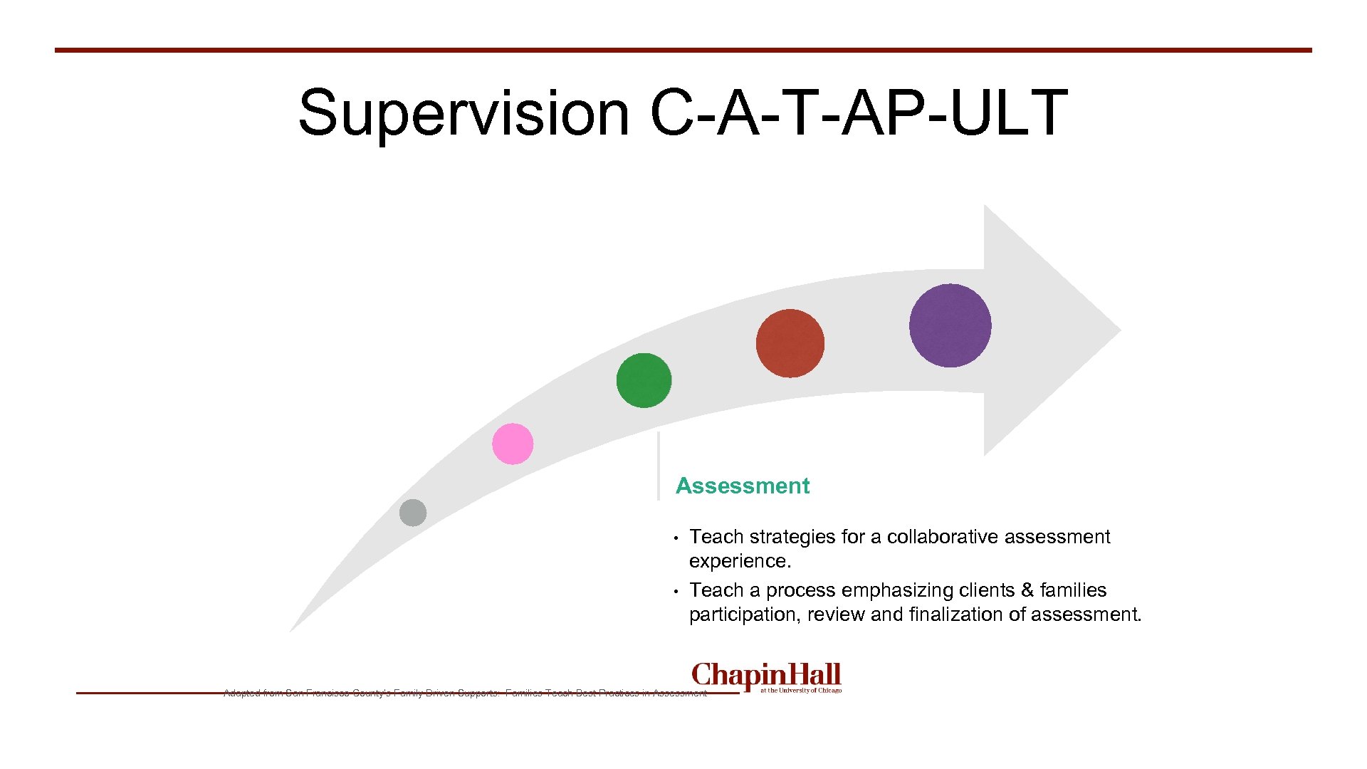 Supervision C-A-T-AP-ULT Assessment • • Teach strategies for a collaborative assessment experience. Teach a