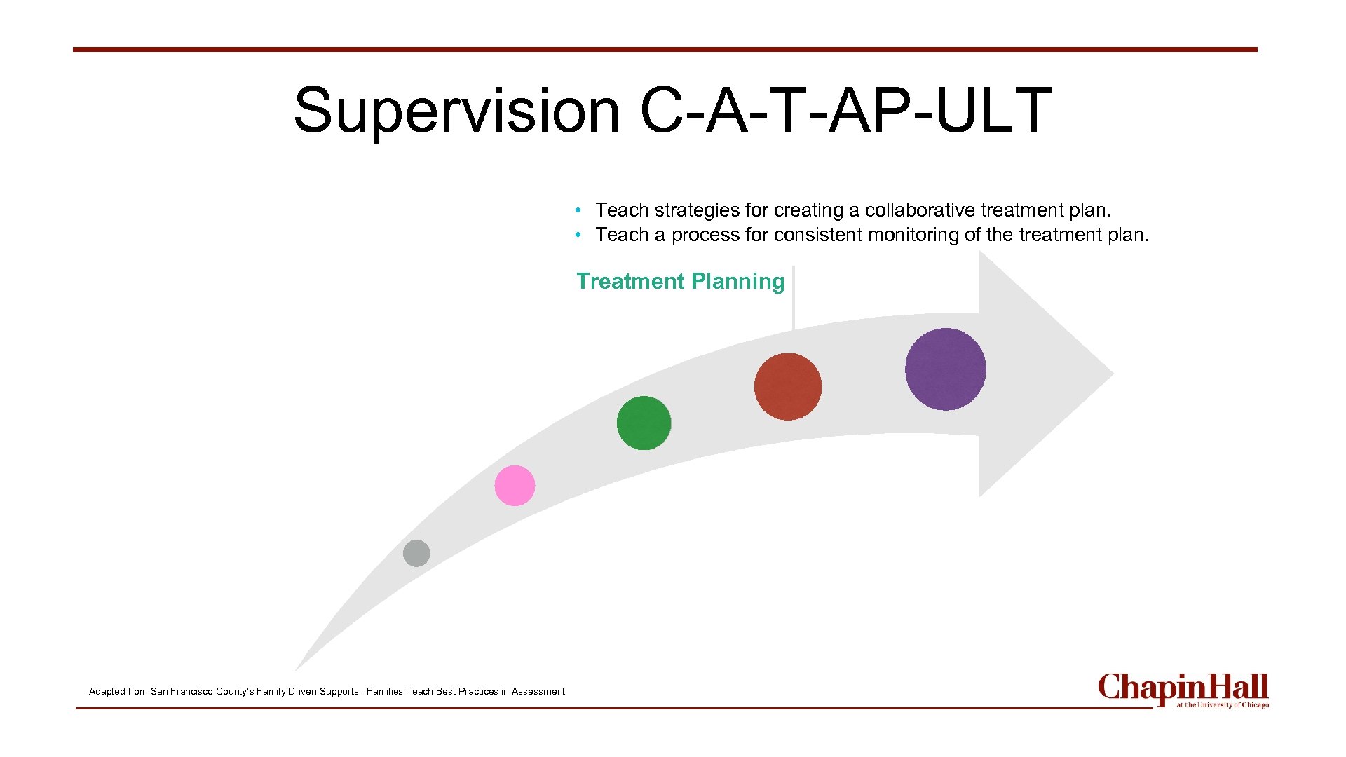 Supervision C-A-T-AP-ULT • • • Teach strategies for creating a collaborative treatment plan. •