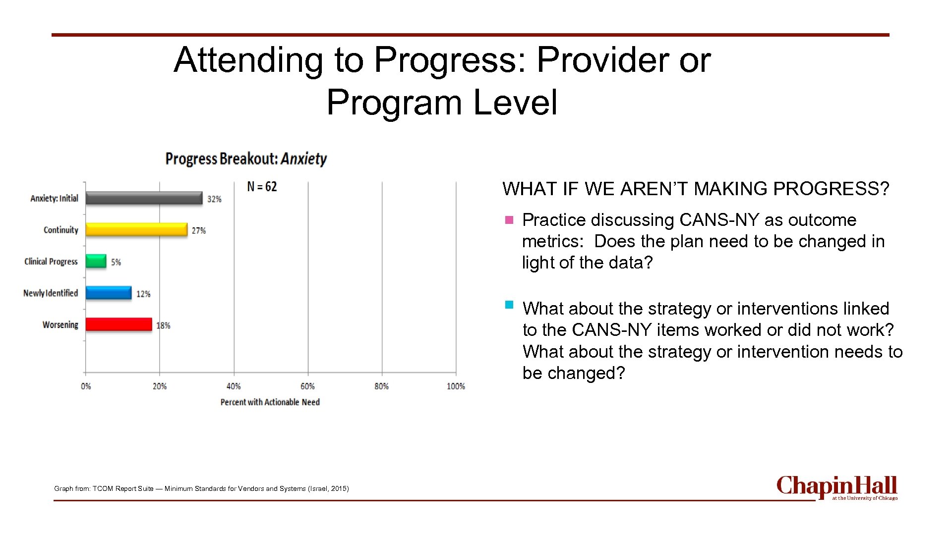 Attending to Progress: Provider or Program Level WHAT IF WE AREN’T MAKING PROGRESS? Practice