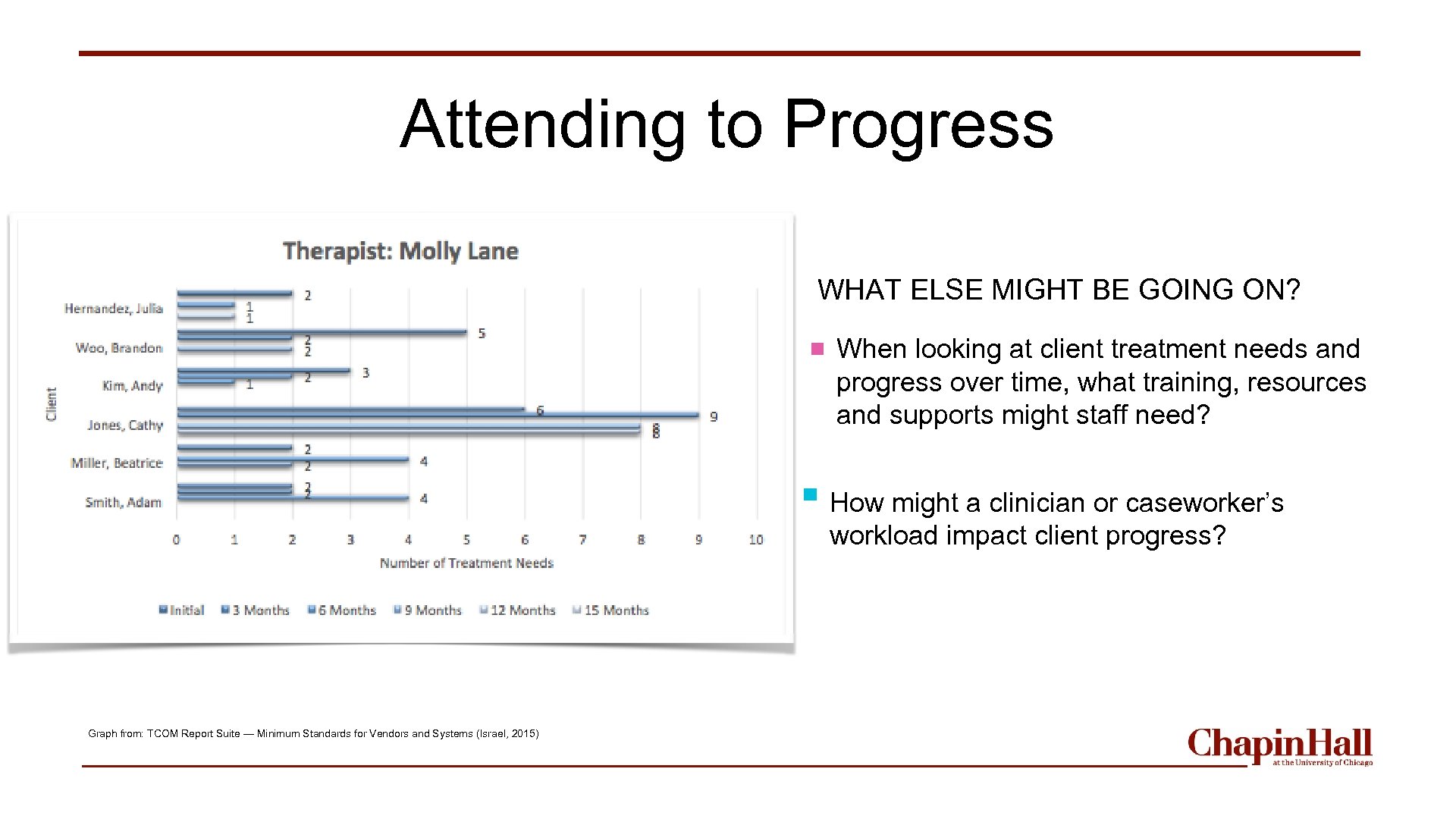 Attending to Progress WHAT ELSE MIGHT BE GOING ON? When looking at client treatment